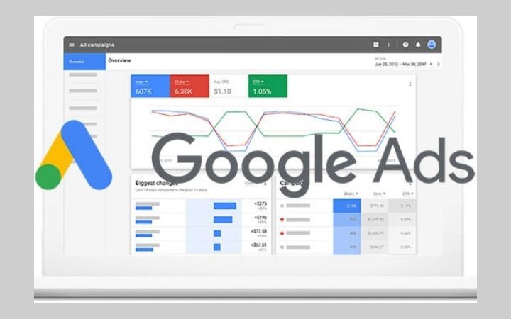 Google Ads – What Is It? How Does It Work?